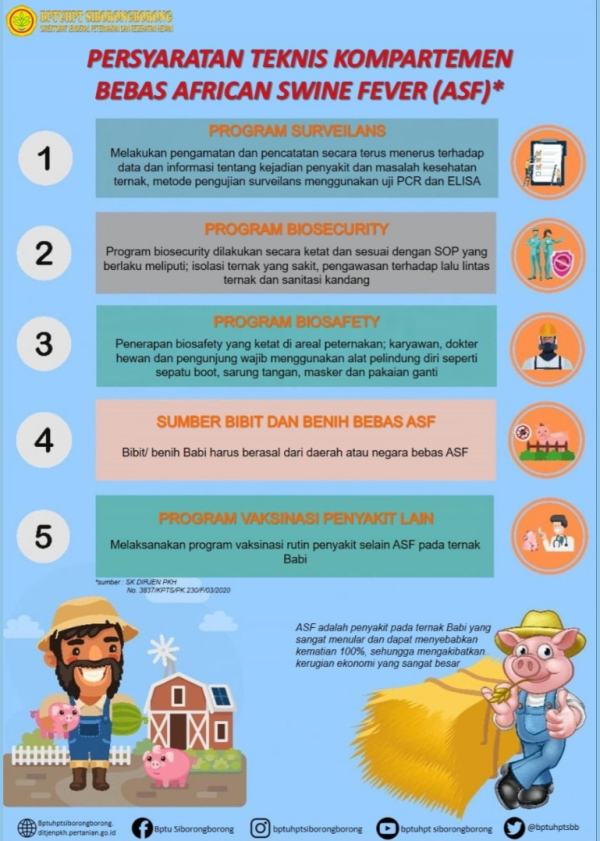 Infografis 6